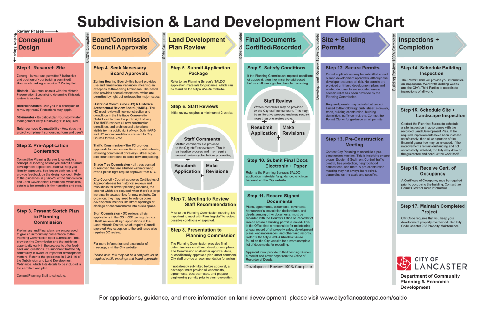 subdivision-land-development-city-of-lancaster-pa